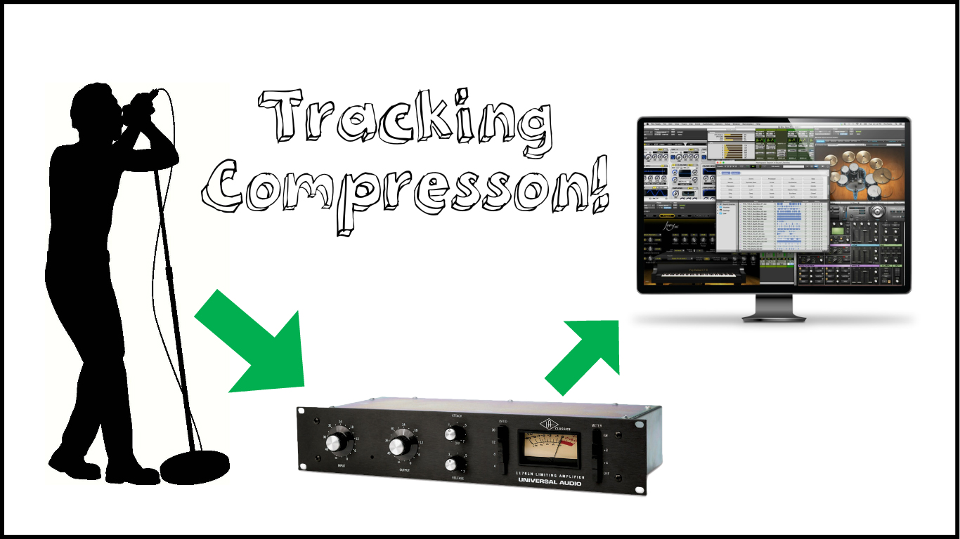 3 Tracking Compression