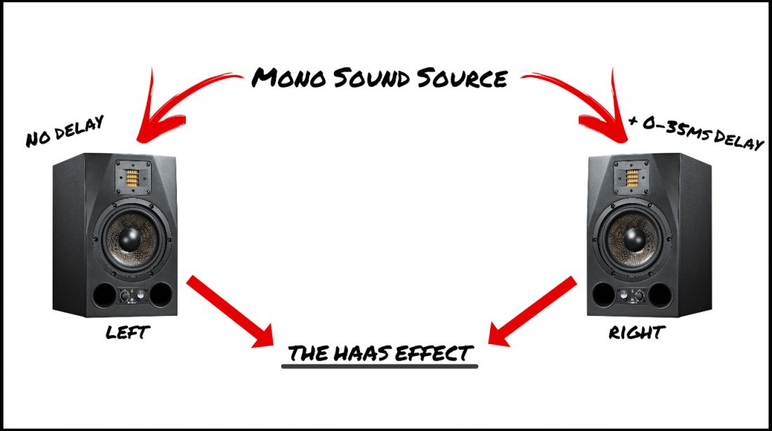 3 The Haas Effect - Unstoppable Recording Machine